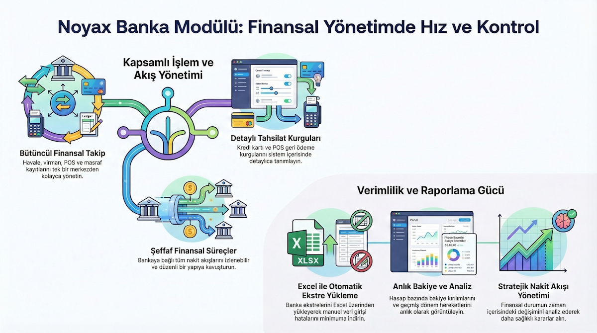 Banka İşlemleri