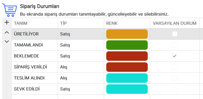 Sipariş Durumları Listesi