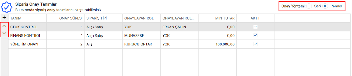 Sipariş Onayları Listesi