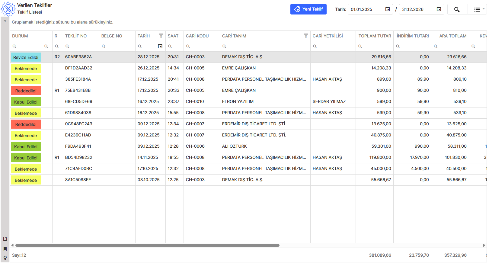 Verilen Teklifler Listesi