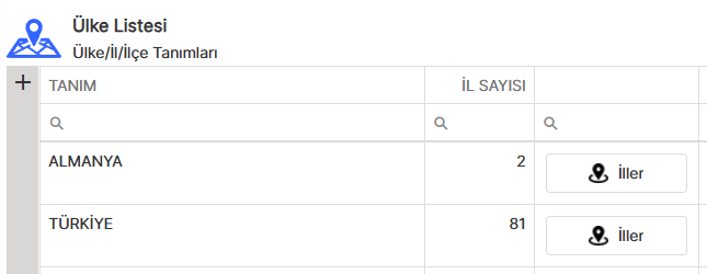 Ülke Listesi Ülke Listesi
